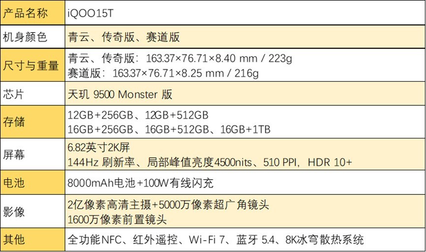 iQOO15T全面评测 2K全场景光追打造手游视效“版本答案”
