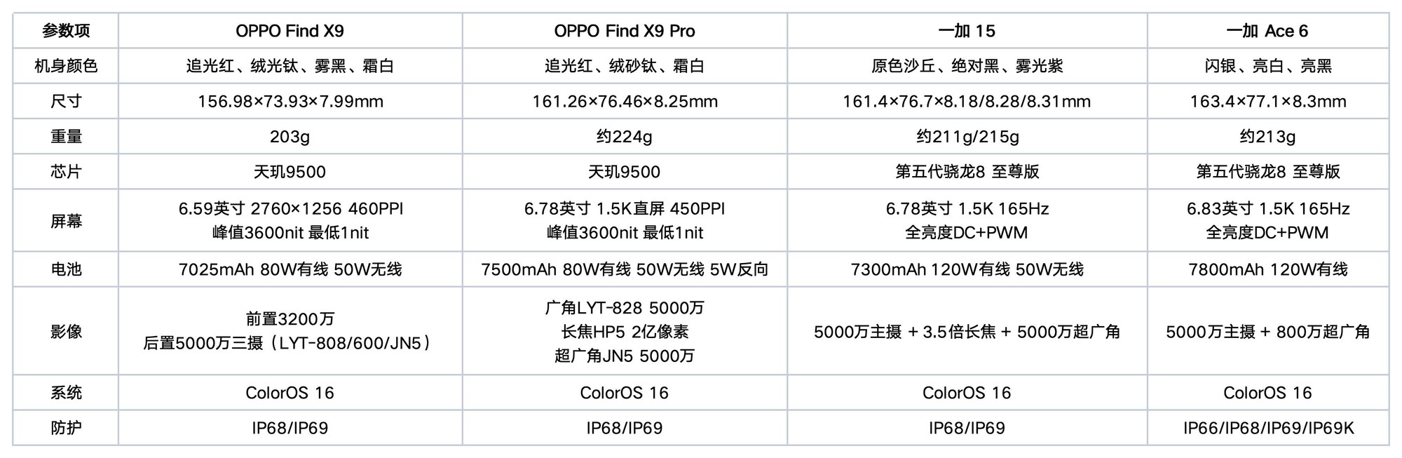 2026年2月OPPO手机怎么选:从2000到5000元手机全介绍