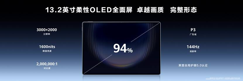 华为举办鸿蒙办公新品技术沟通会,超轻薄大尺寸平板惊艳亮相