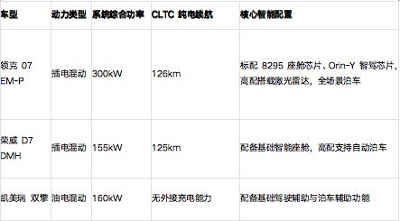 15万-20万混动轿车哪款性价比高?热门款深度测评