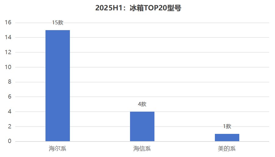 2025H1:TOP1˭?