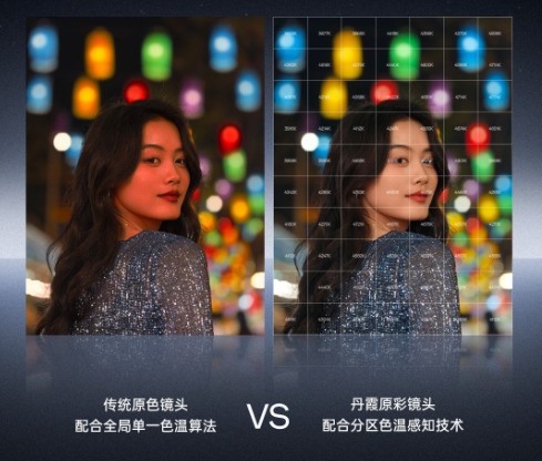 华OVH四大影像品牌各有哪些特点,一文带你看明白