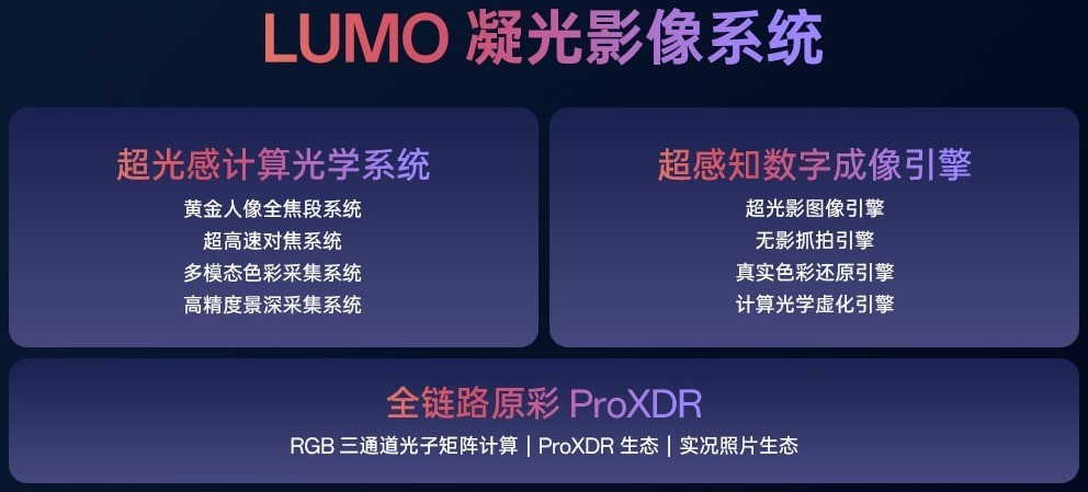 华OVH四大影像品牌各有哪些特点,一文带你看明白