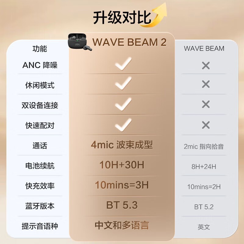 JBL WAVE BEAM 2ֵŻ
