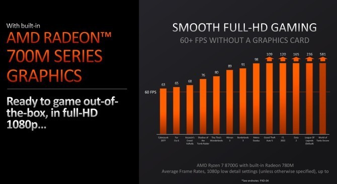 AMD  8700G  N-1N-0.5