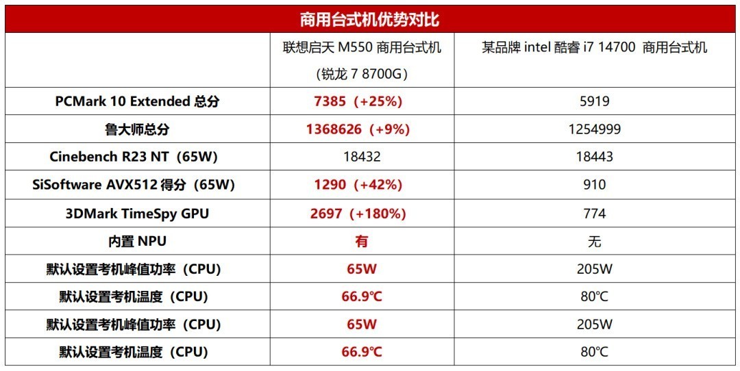 ̨ʽȫѡAMD 8000Gϵд