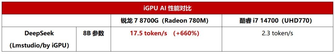 ̨ʽȫѡAMD 8000Gϵд