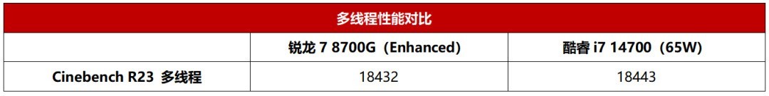 ̨ʽȫѡAMD 8000Gϵд