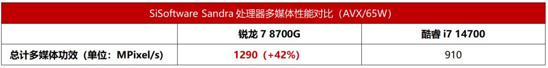 ̨ʽȫѡAMD 8000Gϵд