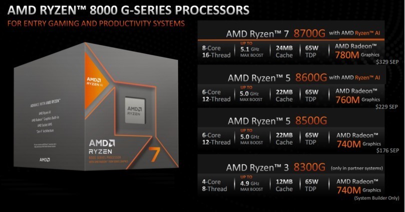 ̨ʽȫѡAMD 8000Gϵд