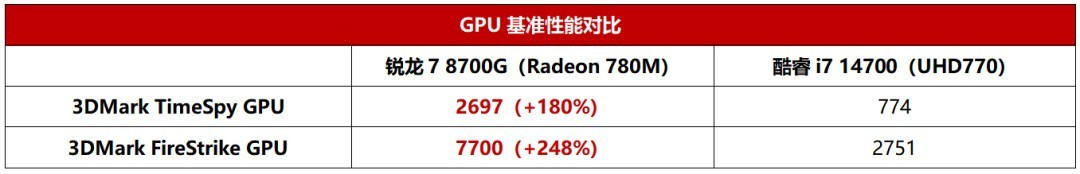 ̨ʽȫѡAMD 8000Gϵд