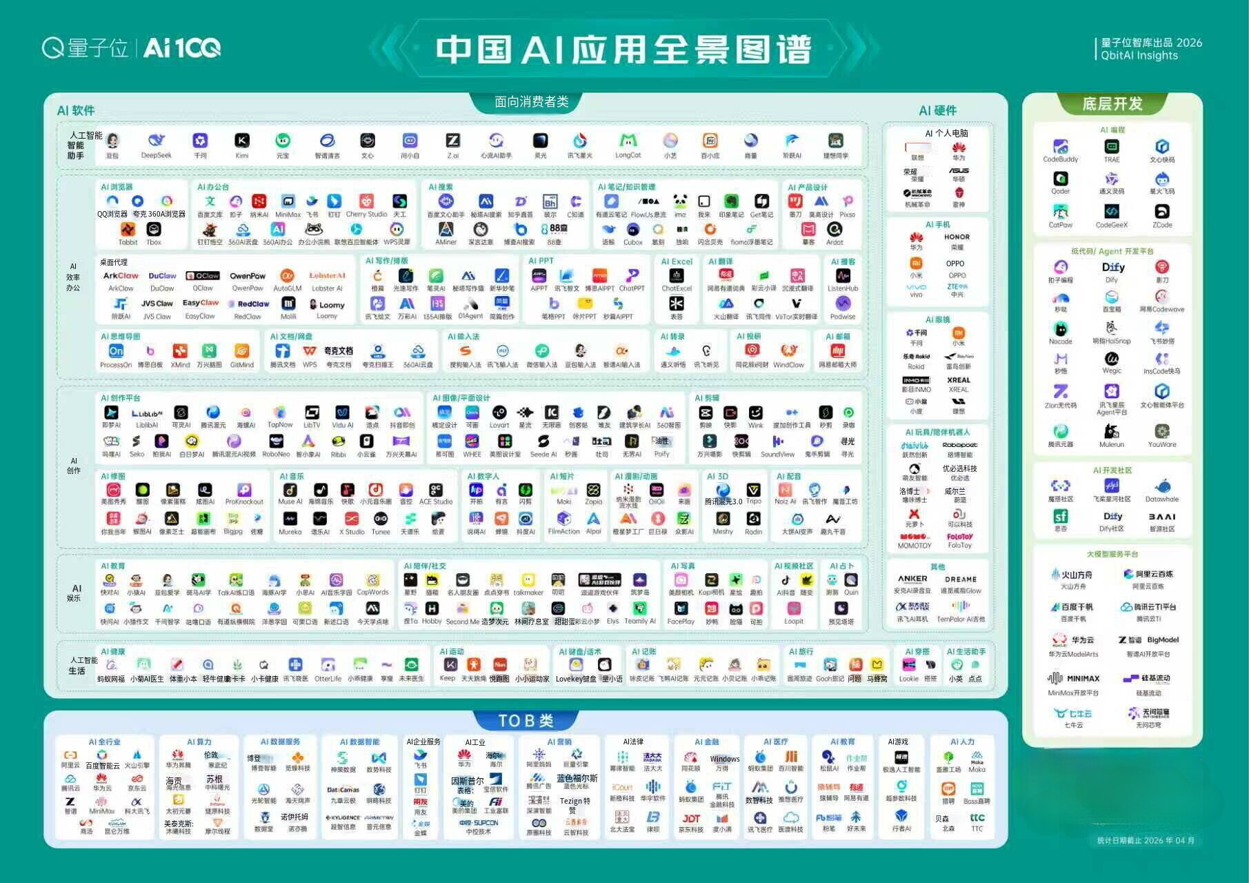 AI创作赛道日活年增长率达449%，美图公司多款产品成代表