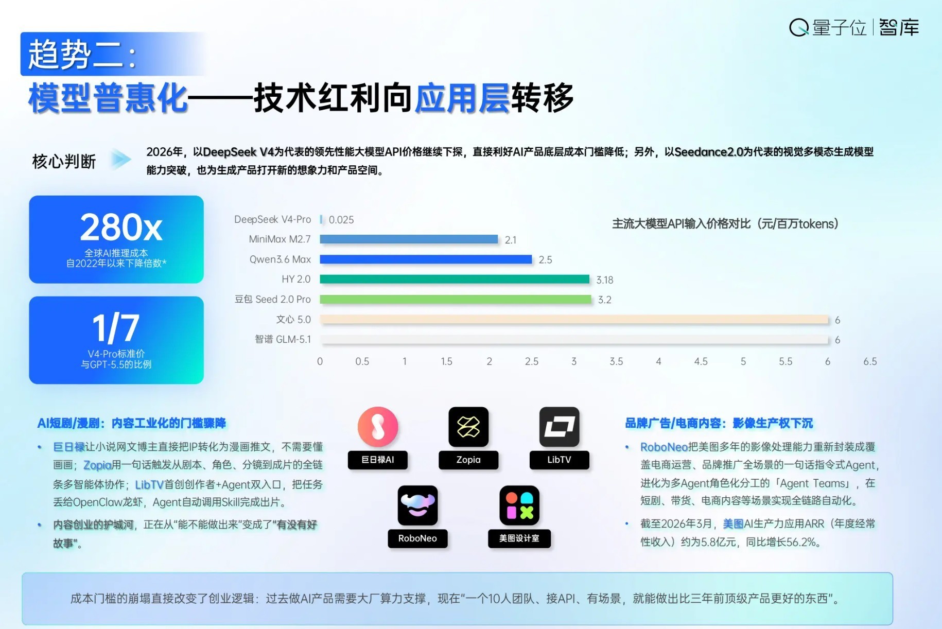 AI创作赛道日活年增长率达449%，美图公司多款产品成代表