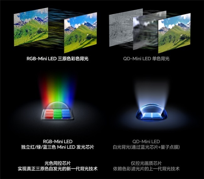 ������⣺RGB-Mini LEDΪʲô��2026�߶˵���������