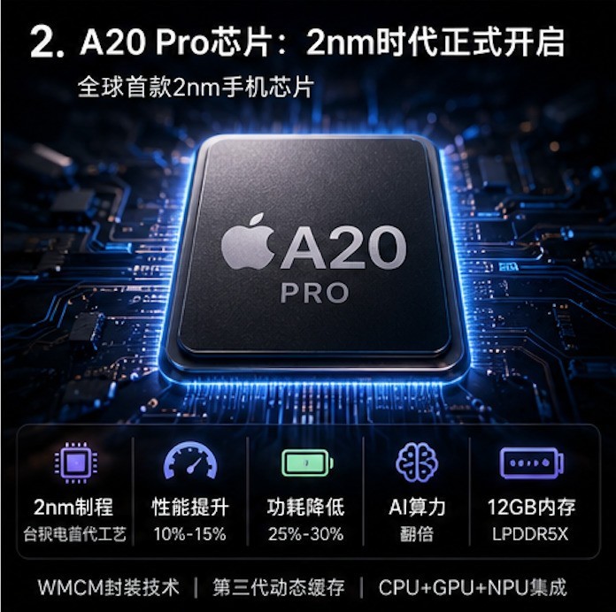 iPhone 18全爆料：2nm芯片 + 可变光圈 + 折叠屏，苹果这次赌上了一切