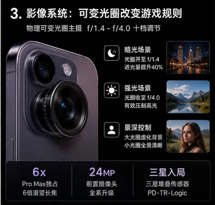 iPhone 18全爆料：2nm芯片 + 可变光圈 + 折叠屏，苹果这次赌上了一切