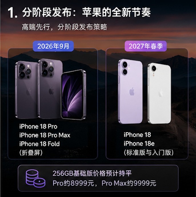 iPhone 18全爆料：2nm芯片 + 可变光圈 + 折叠屏，苹果这次赌上了一切
