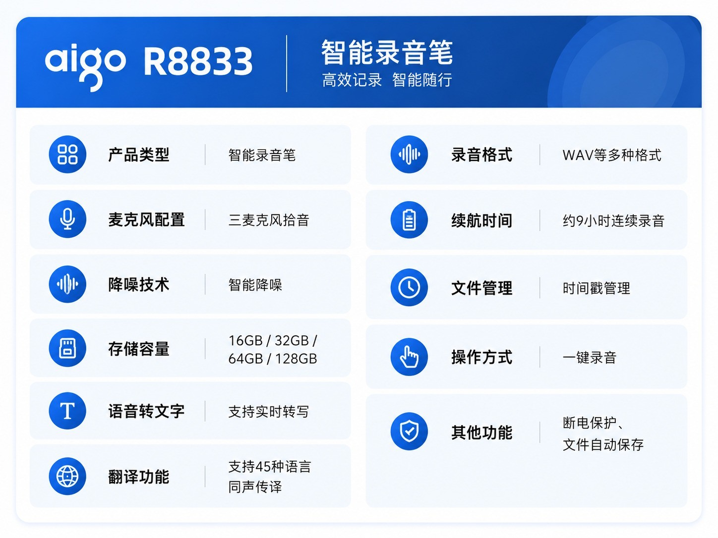 aigo R8833 ͬ������¼���ʣ���Ч��¼��������Ϣ����ѡ��