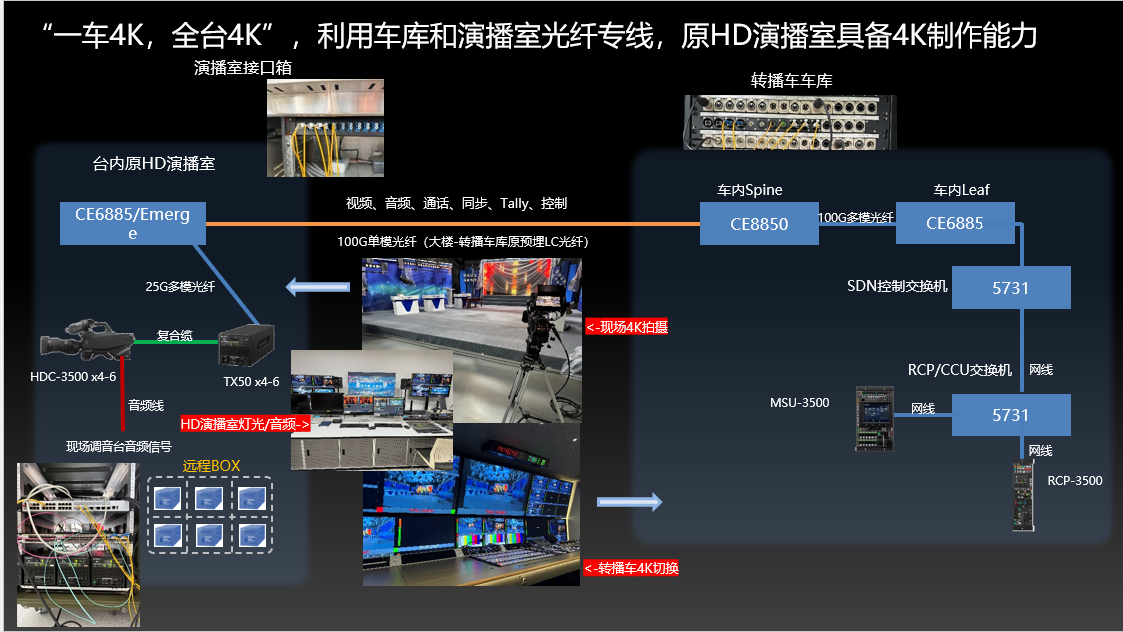 BIRTV2026索尼&金华市新闻传媒中心超高清转播车首秀!