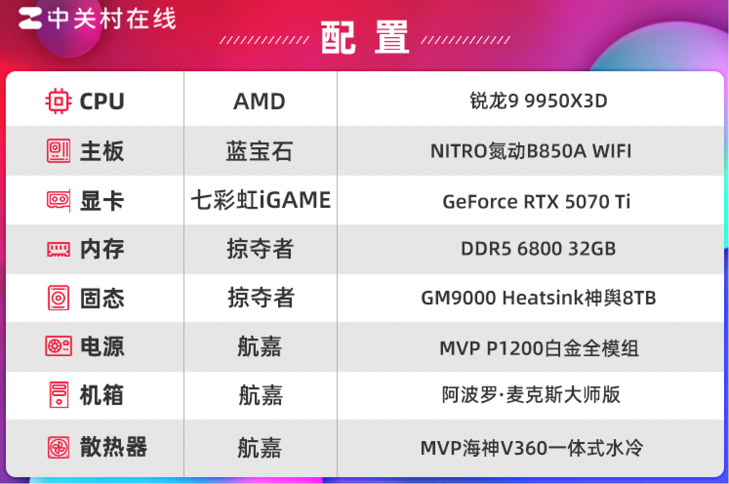 �Ӷ���GM9000HS����8TB��̬Ӳ������ �콢��������Gen5����