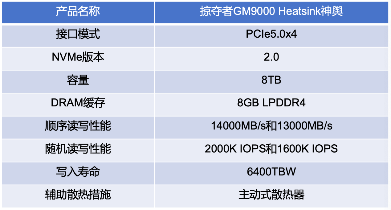 �Ӷ���GM9000HS����8TB��̬Ӳ������ �콢��������Gen5����