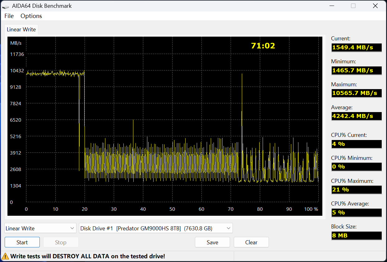 �Ӷ���GM9000HS����8TB��̬Ӳ������ �콢��������Gen5����
