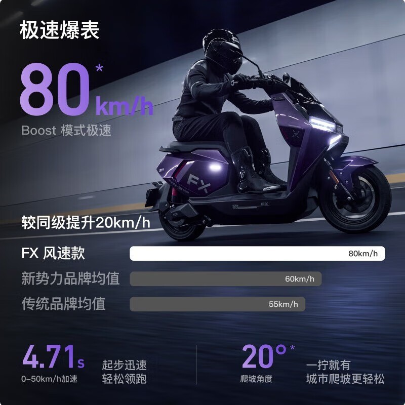 ����СţFX���ٰ��Ħ���������ֽ�4599Ԫ