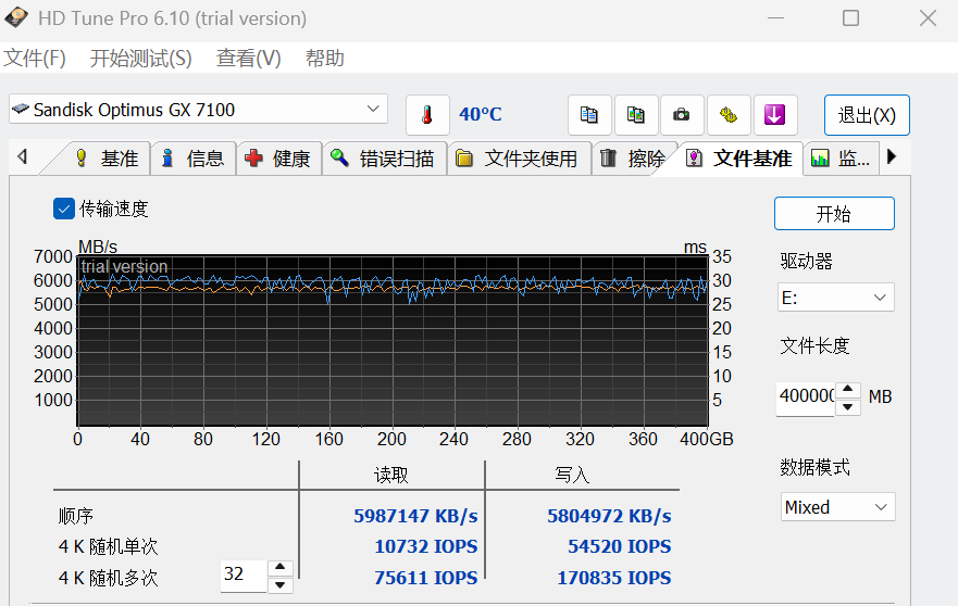 PCIe4.0 SSD火力全开：闪迪奥丁马仕GX 7100 NVMe SSD评测