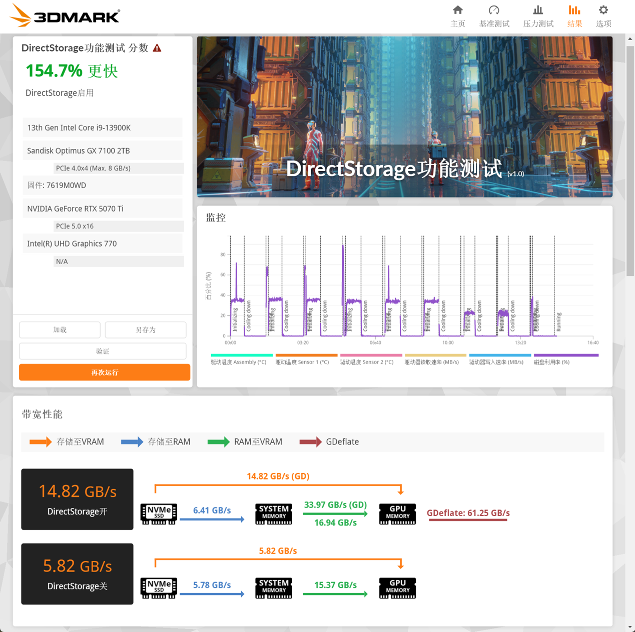 PCIe4.0 SSD火力全开：闪迪奥丁马仕GX 7100 NVMe SSD评测