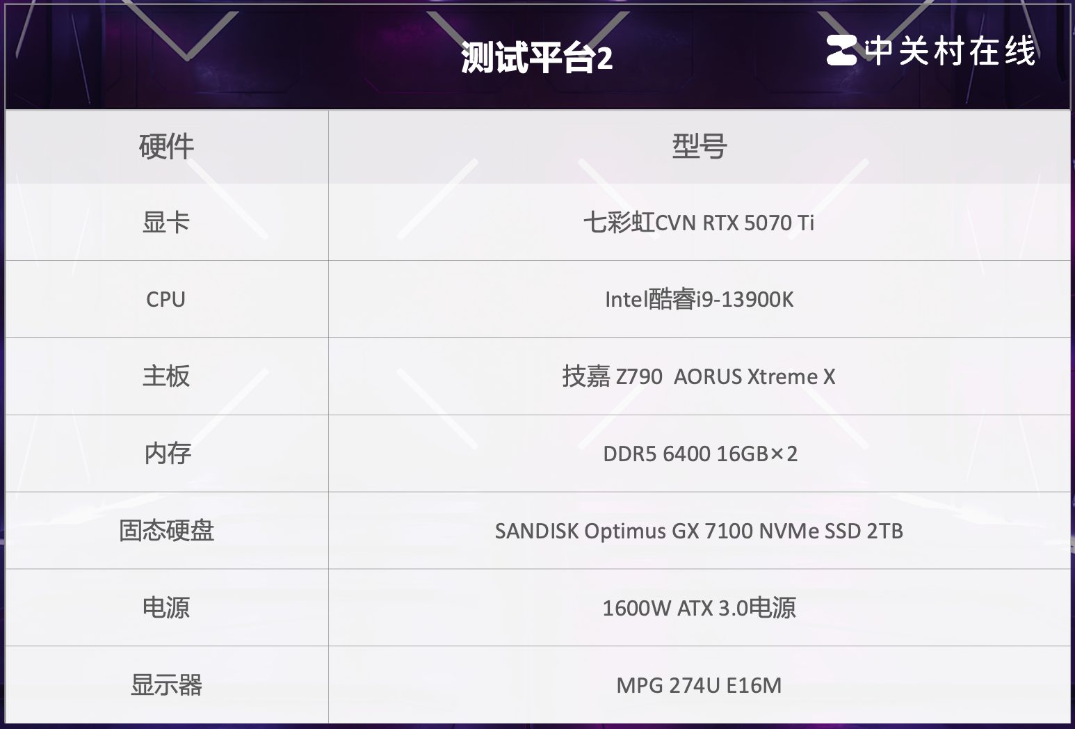 PCIe4.0 SSD火力全开：闪迪奥丁马仕GX 7100 NVMe SSD评测