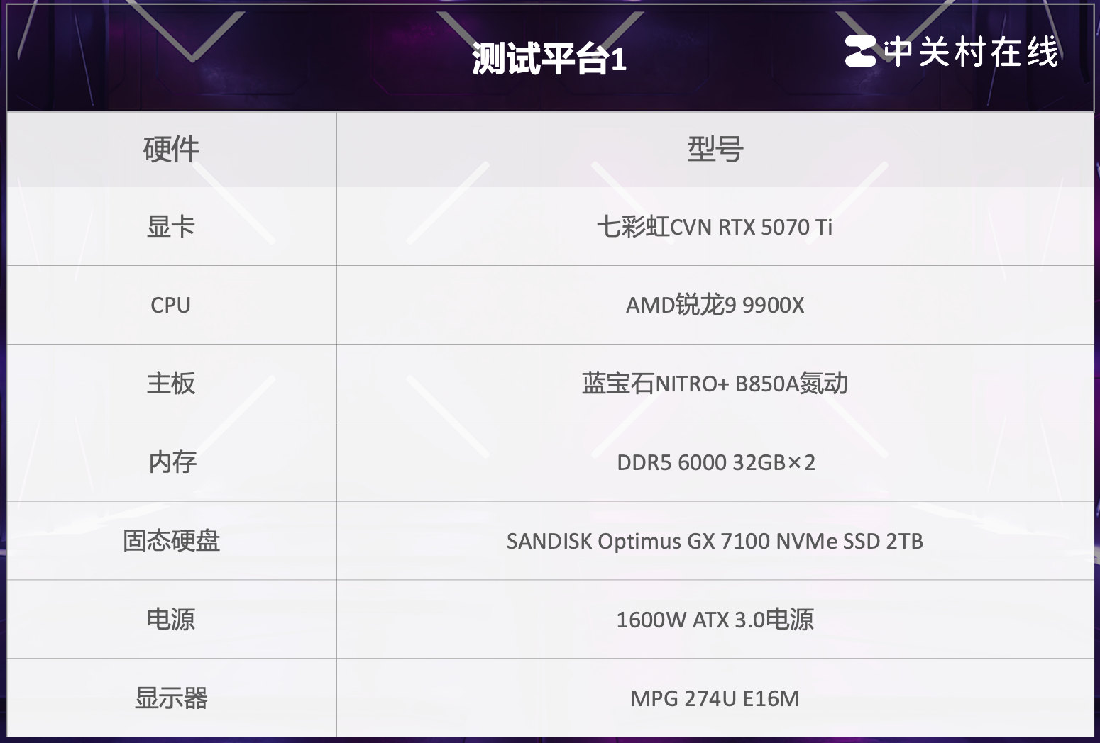 PCIe4.0 SSD火力全开：闪迪奥丁马仕GX 7100 NVMe SSD评测
