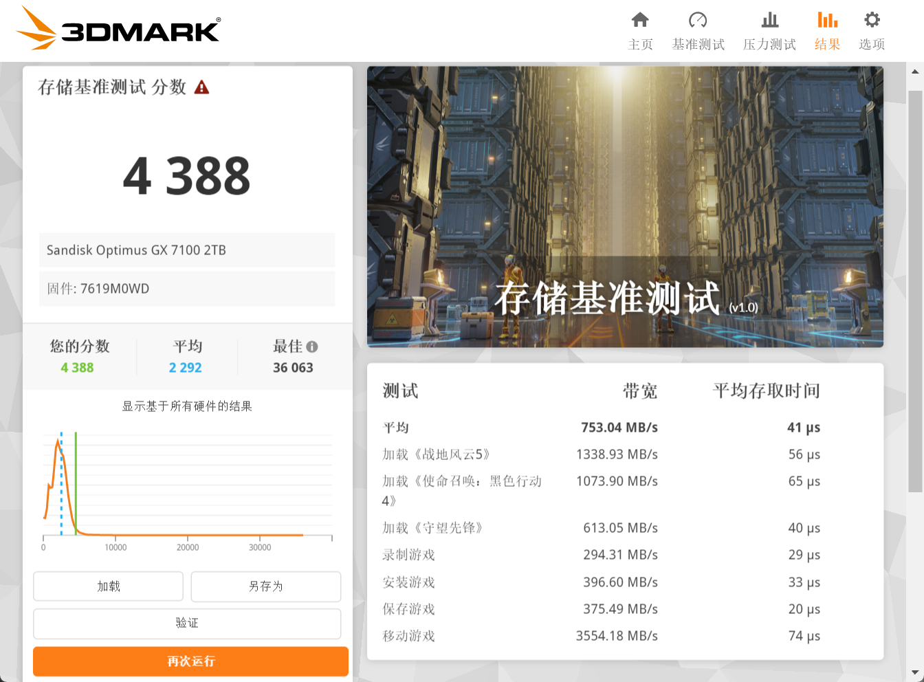 PCIe4.0 SSD火力全开：闪迪奥丁马仕GX 7100 NVMe SSD评测