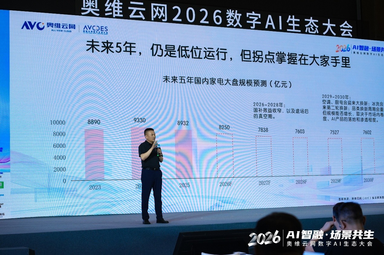 AI���ڡ�������������ά����2026����AI��̬������Ͼ�Բ���ٰ�