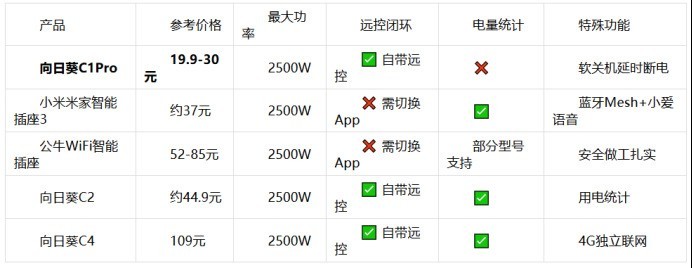 远程办公运维硬件测评：2026 单孔智能开机插座横向对比与选型指南