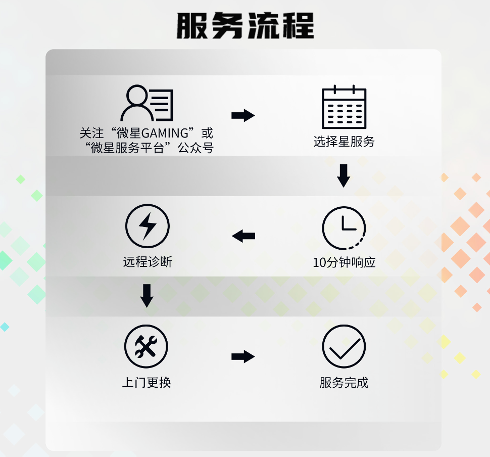 ΢����ʾ���ۺ��ذ�����������ȫϵ���Ի����ޡ�