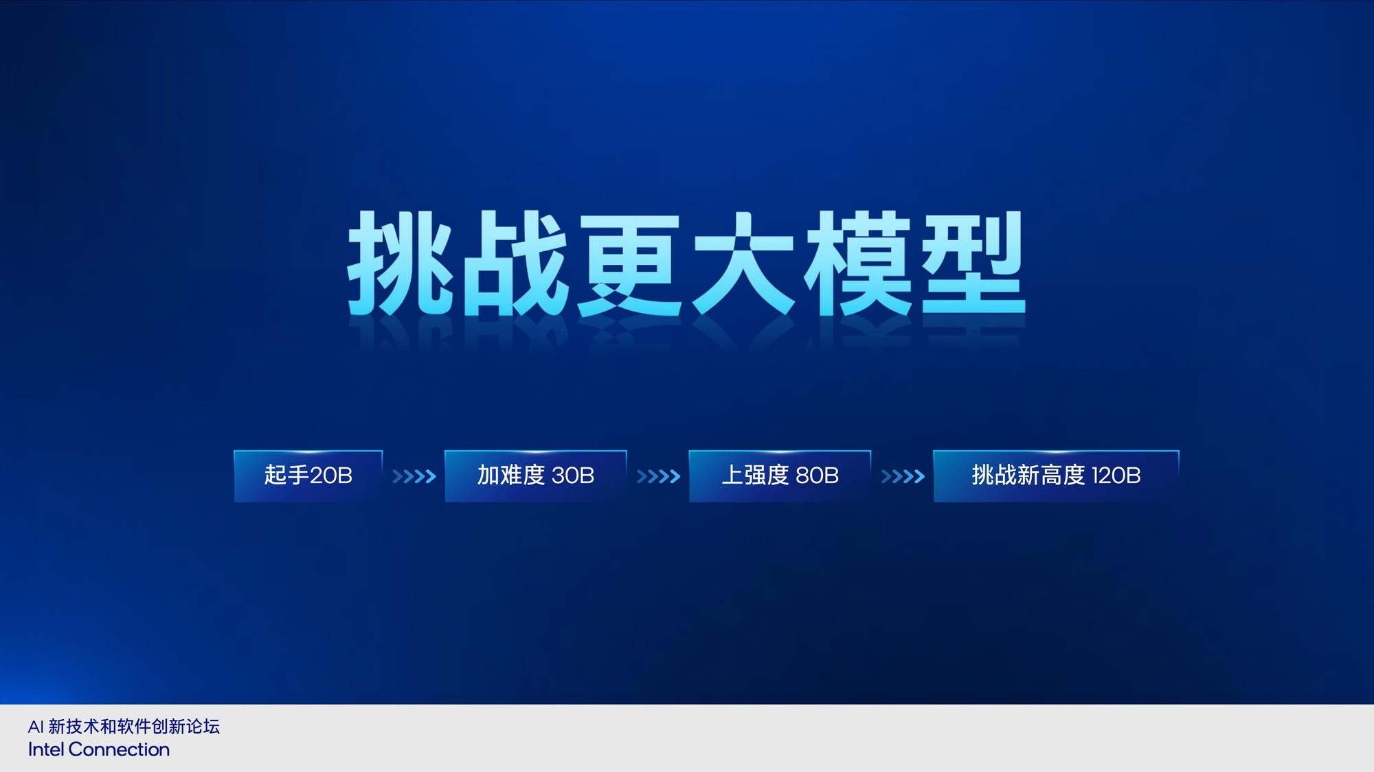 酷睿Ultra 9 285H解锁端侧AI新纪元!超大内存+可变显存让千亿模型触手可及
