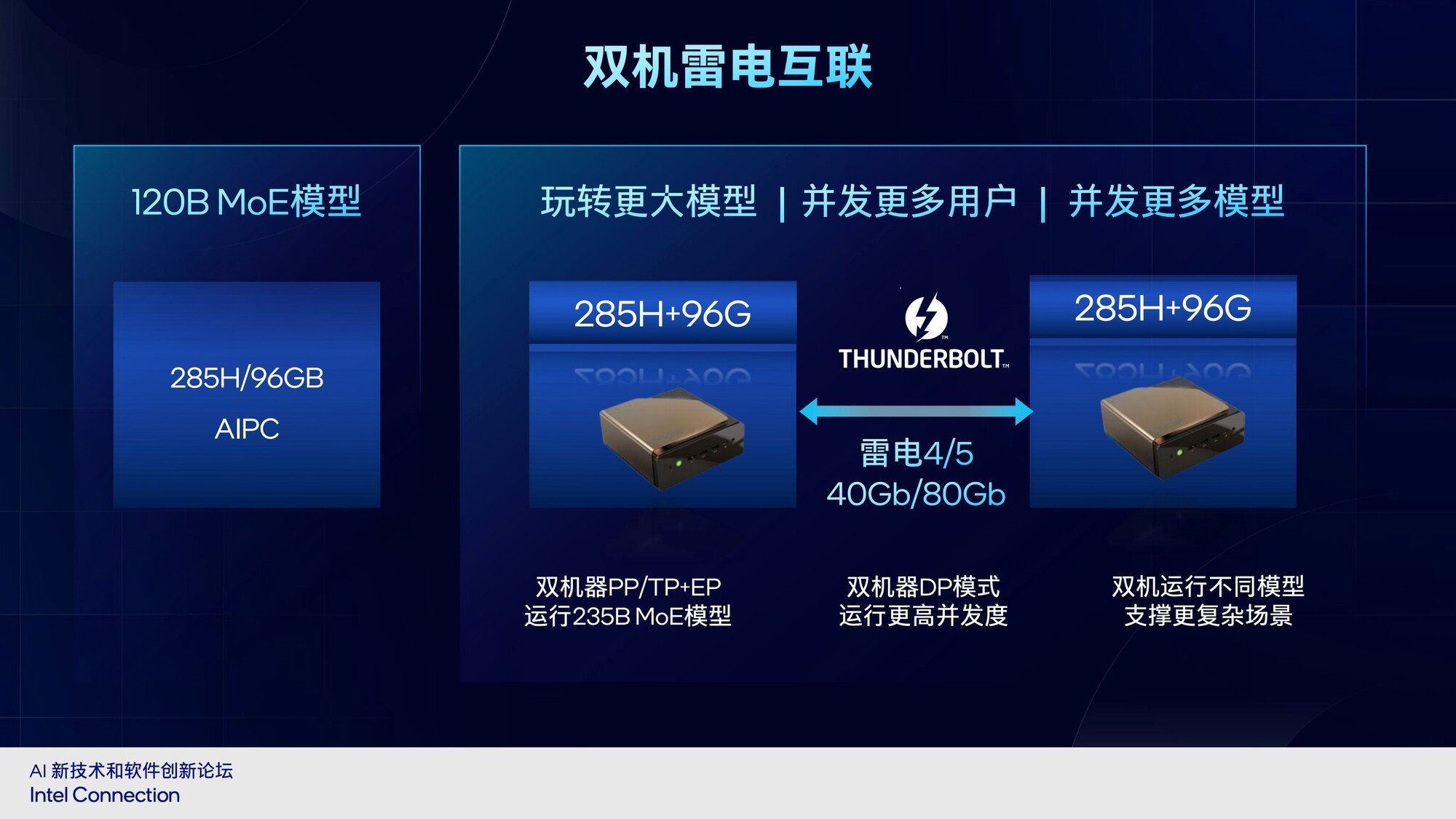 酷睿Ultra 9 285H解锁端侧AI新纪元!超大内存+可变显存让千亿模型触手可及