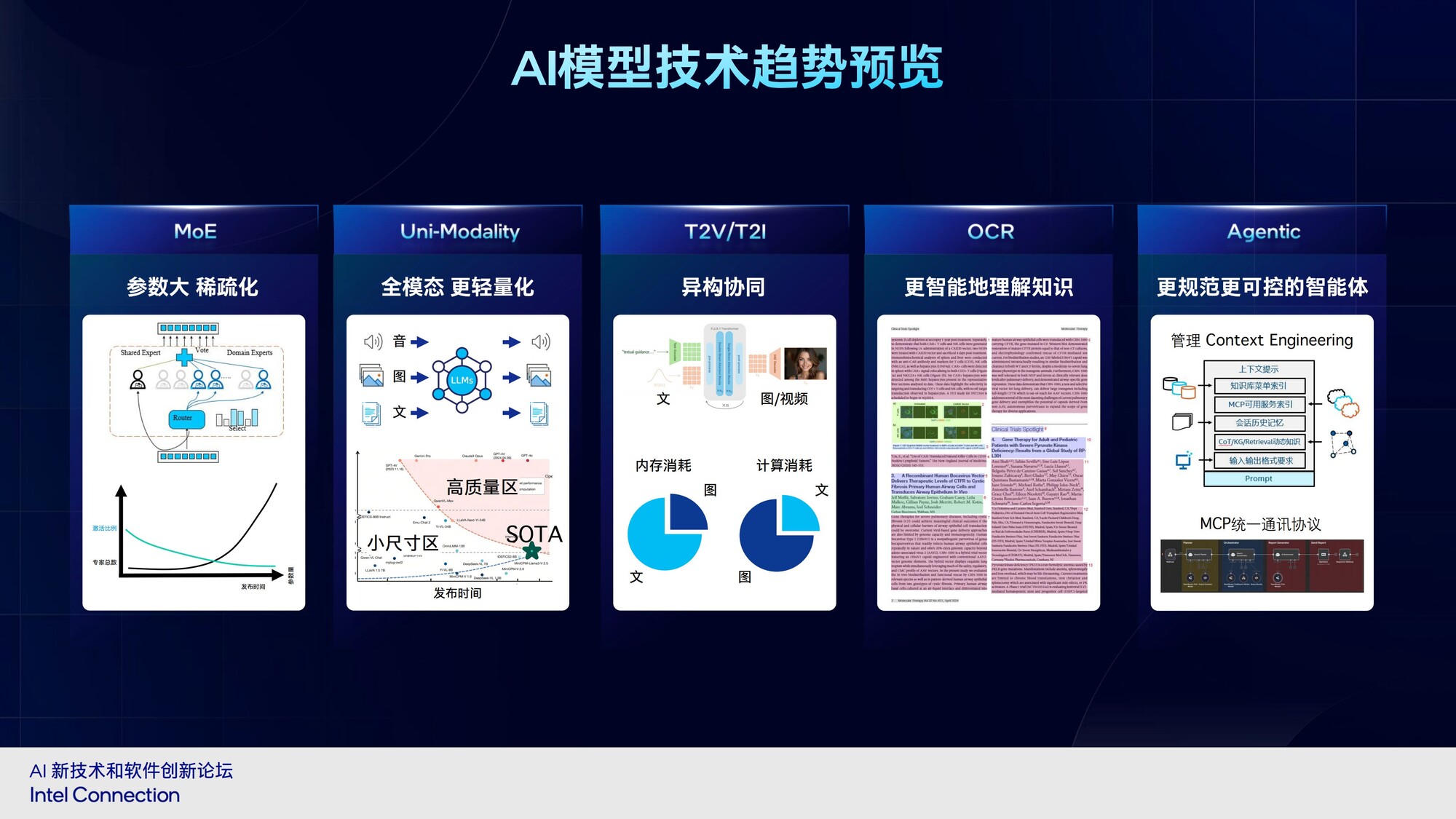 酷睿Ultra 9 285H解锁端侧AI新纪元!超大内存+可变显存让千亿模型触手可及