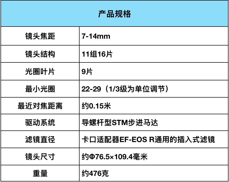 190���ӽ��µ��ӽ� ����RF7-14mm F2.8-3.5 STM���۾�ͷ����