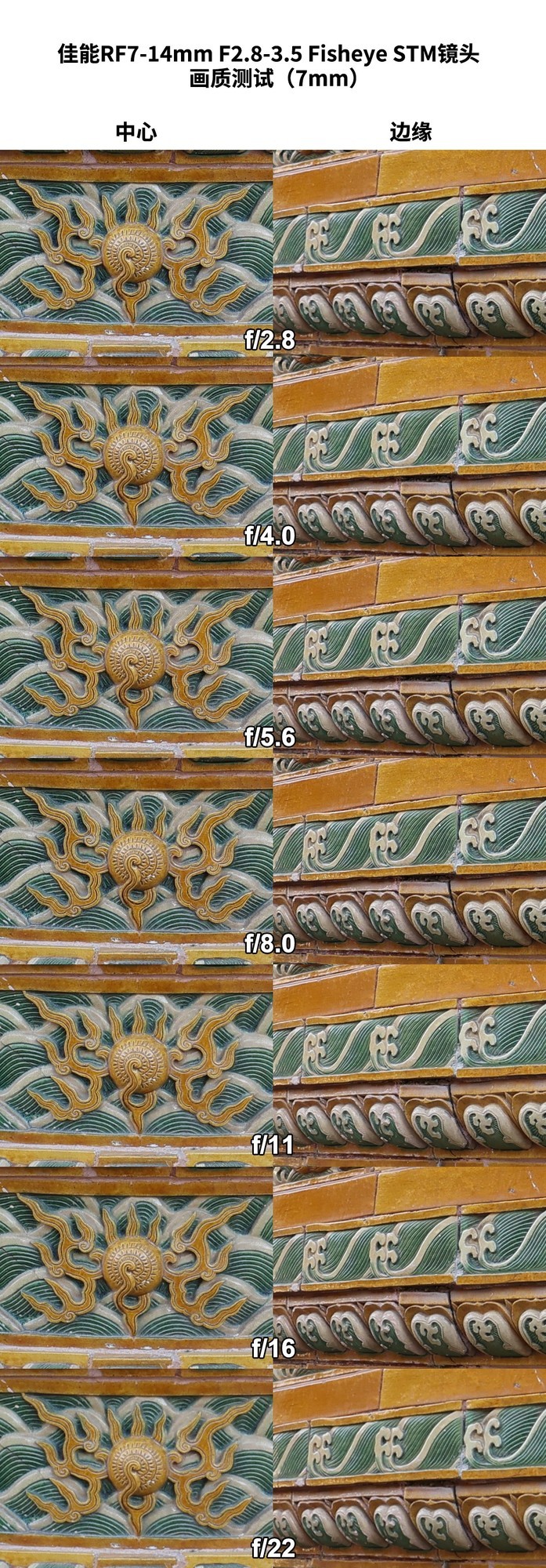 190���ӽ��µ��ӽ� ����RF7-14mm F2.8-3.5 STM���۾�ͷ����