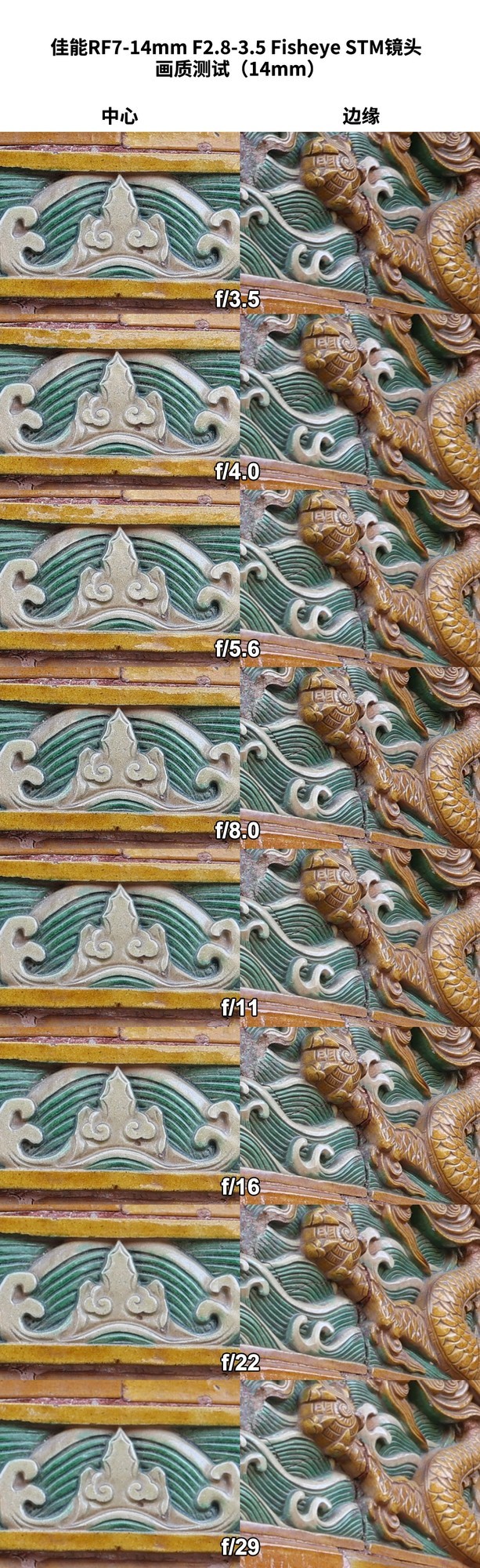 190���ӽ��µ��ӽ� ����RF7-14mm F2.8-3.5 STM���۾�ͷ����