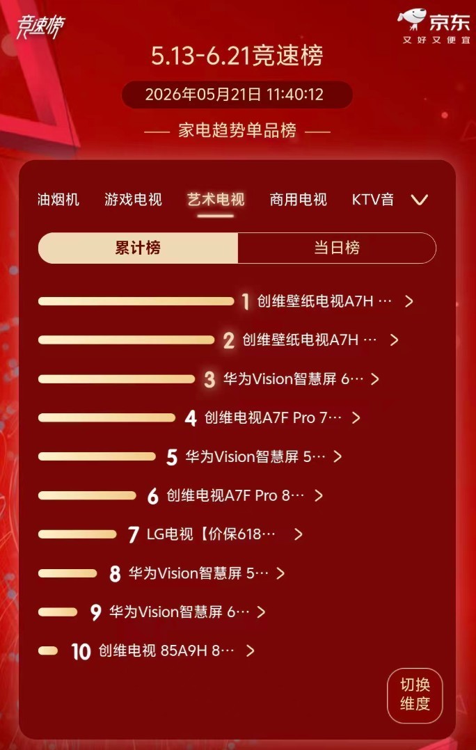 2026电视怎么买？京东618榜单创维十进五：好画质+高颜值+真护眼