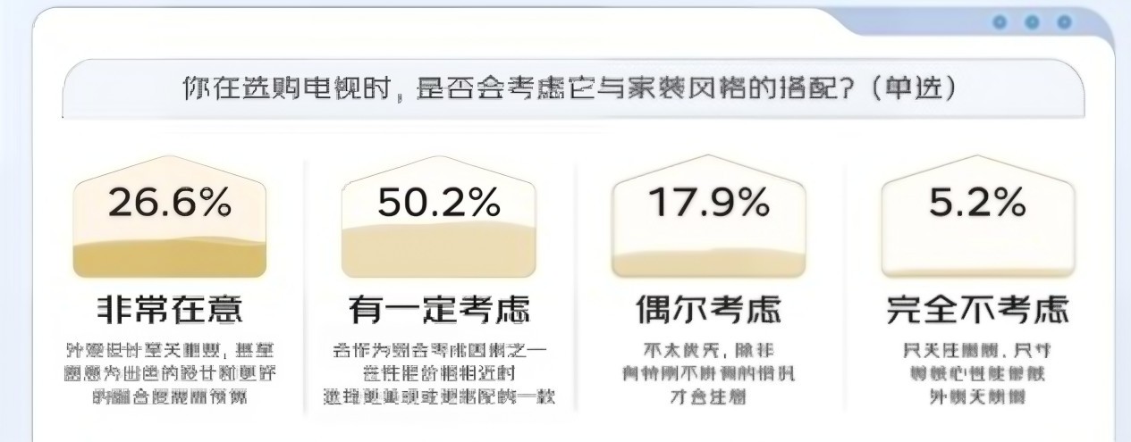 2026电视怎么买？京东618榜单创维十进五：好画质+高颜值+真护眼