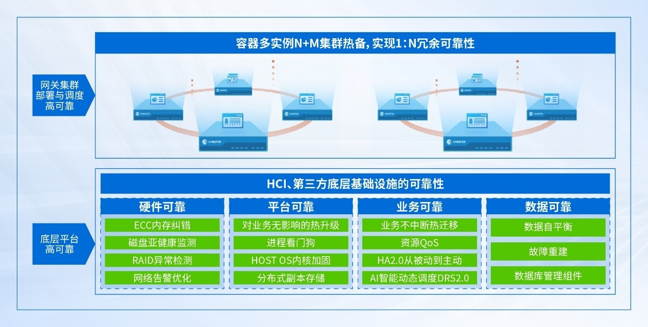 深信服AI算力网关正式上线,让算力易治理,高效能