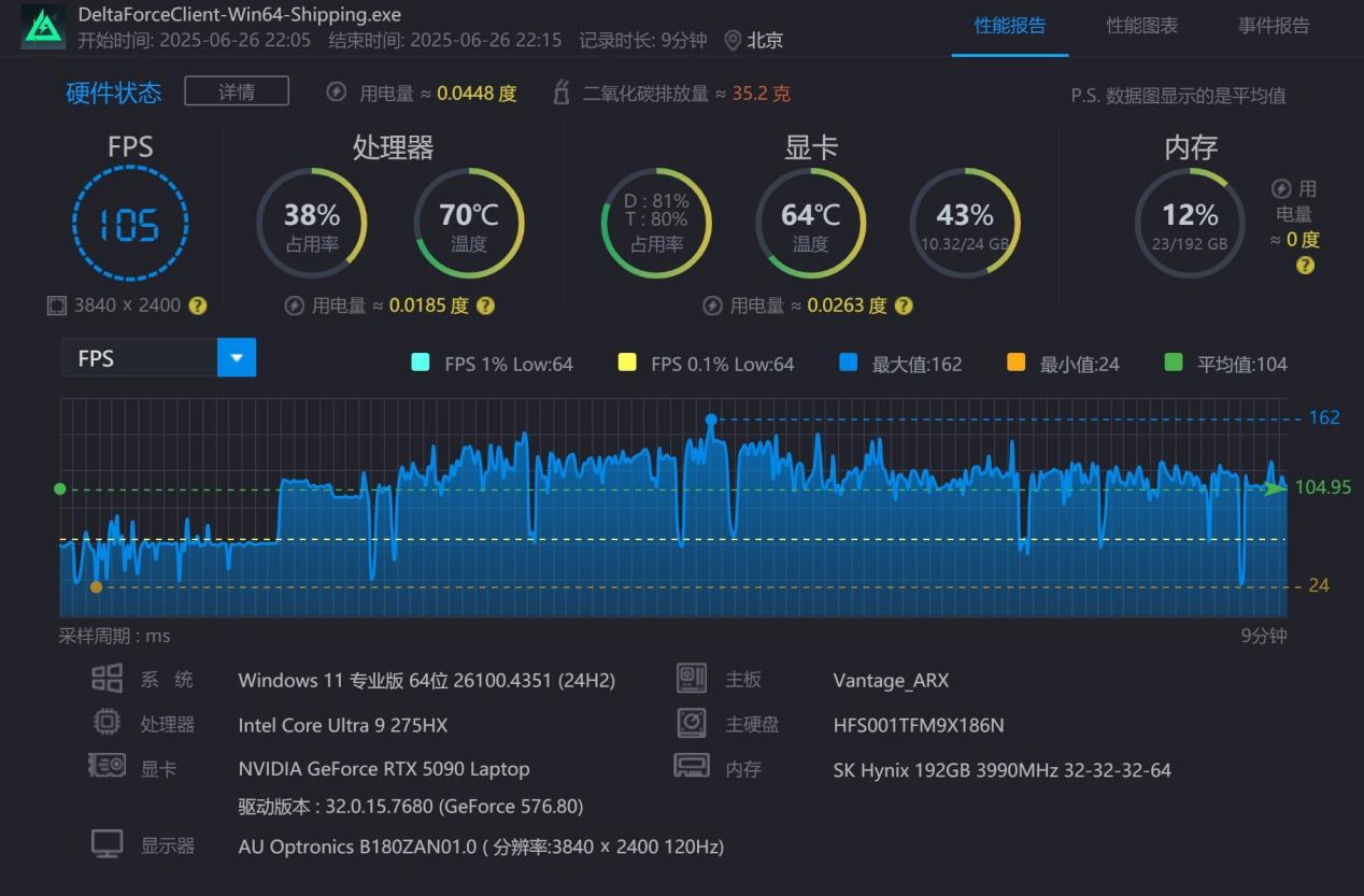 �����ۺ�ս���컨�壡���������Ӷ��ߡ�ս��18 AI�콢�羺��