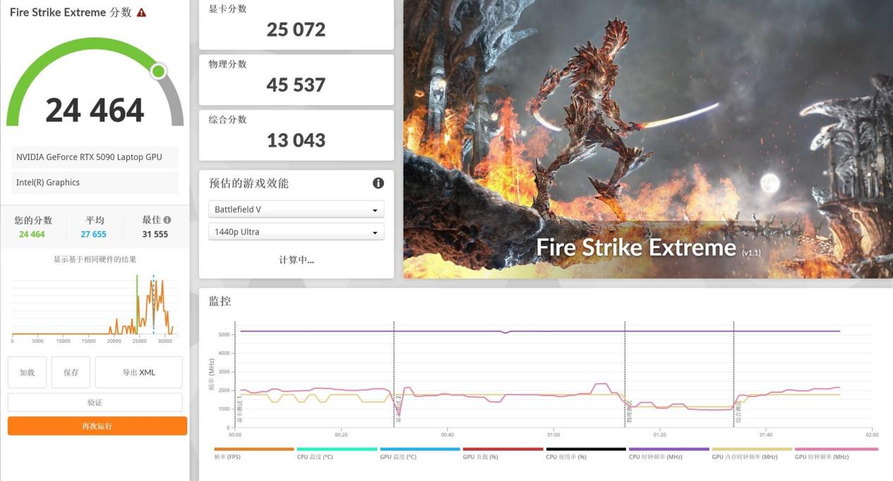 �����ۺ�ս���컨�壡���������Ӷ��ߡ�ս��18 AI�콢�羺��