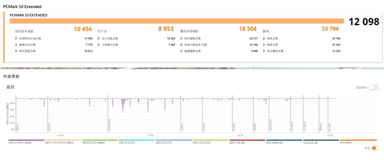�����ۺ�ս���컨�壡���������Ӷ��ߡ�ս��18 AI�콢�羺��