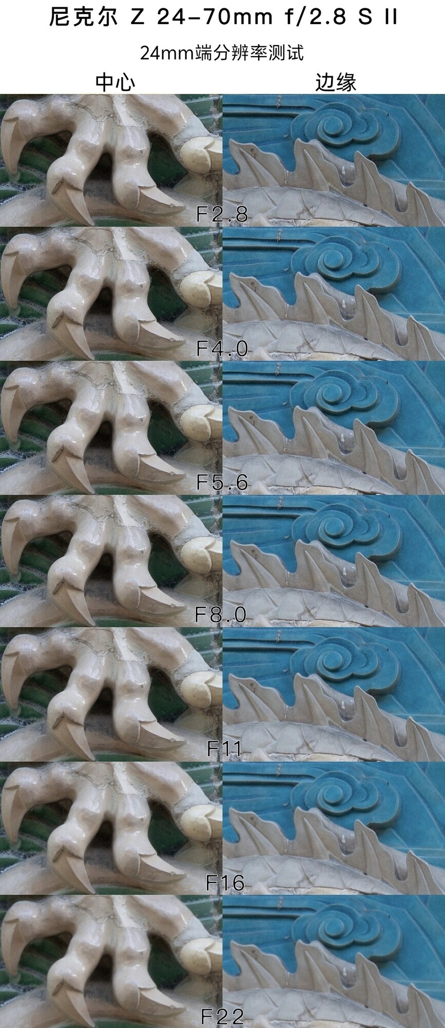 �����Ƶ������ ��˶� Z 24-70mm f/2.8 S II ��ͷ����