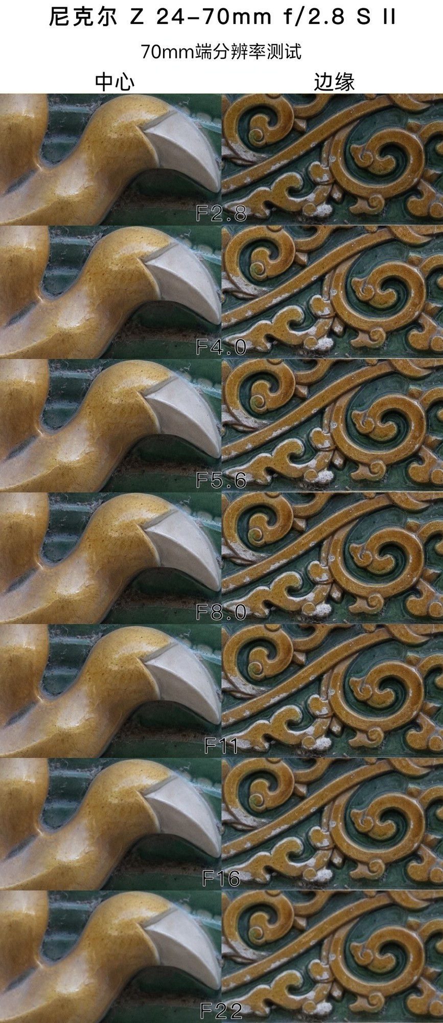 �����Ƶ������ ��˶� Z 24-70mm f/2.8 S II ��ͷ����