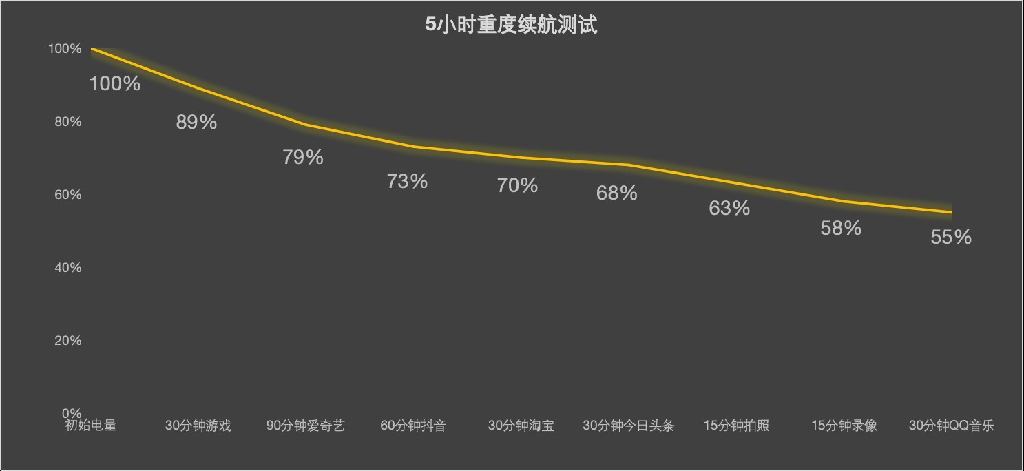 iPhone Air零售版全面评测 美丽小废物